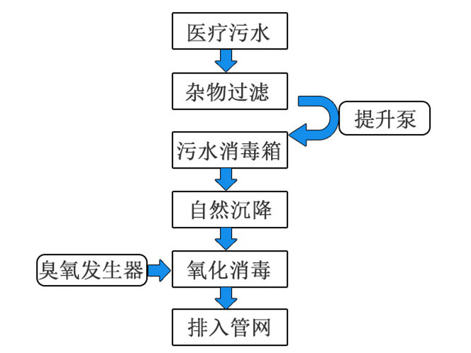 學(xué)校實(shí)驗(yàn)室廢水一體化設(shè)備 學(xué)校實(shí)驗(yàn)室廢水一體化設(shè)備