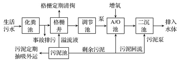 一體化污水處理設備 一體化污水處理設備